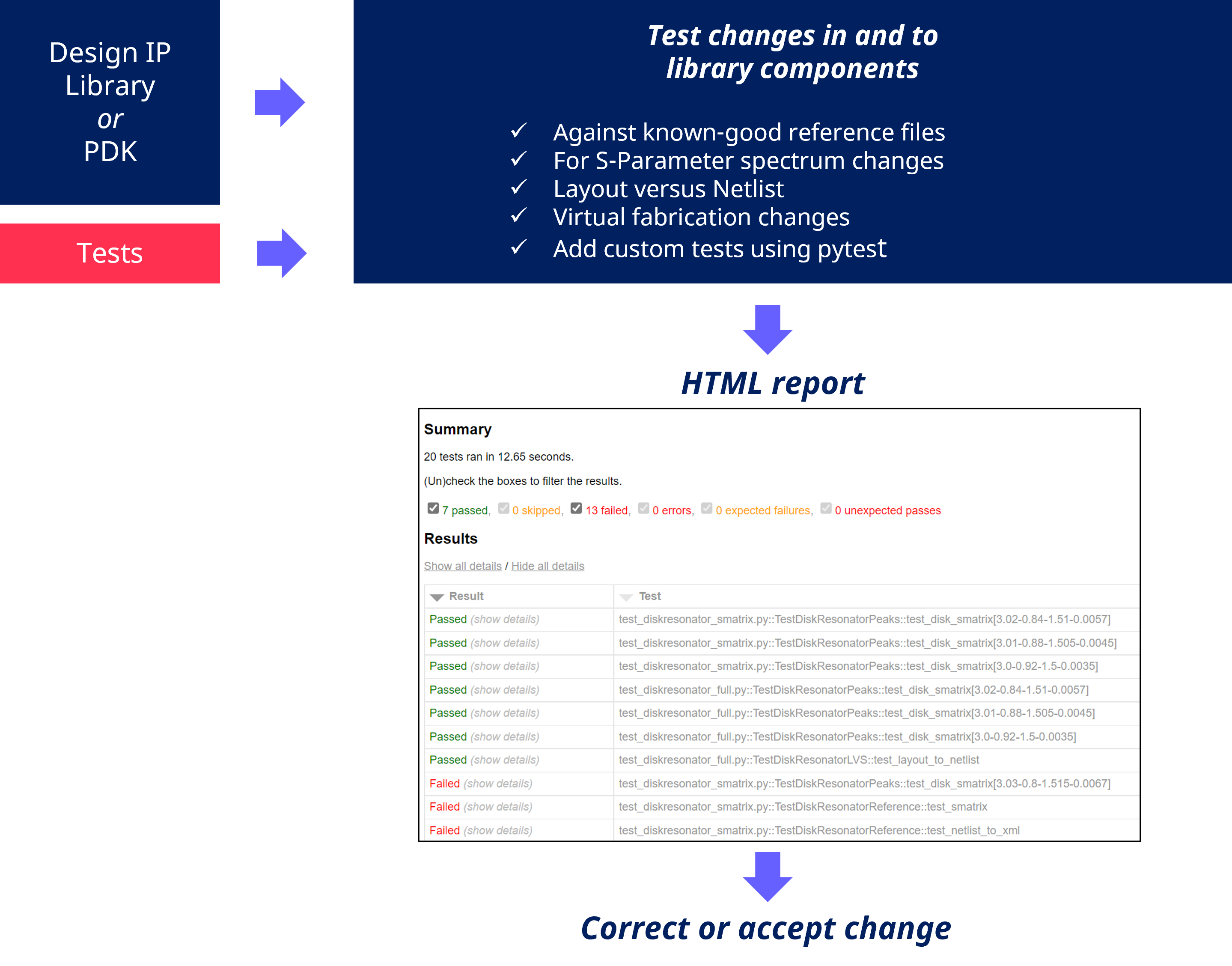 Introduction to IP Manager