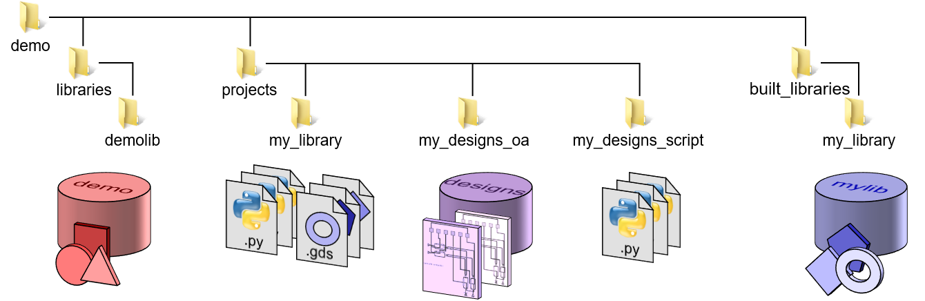 ../../_images/lib_organization.png