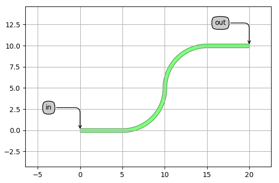 ../_images/luceda3110_visualize_annotations.png