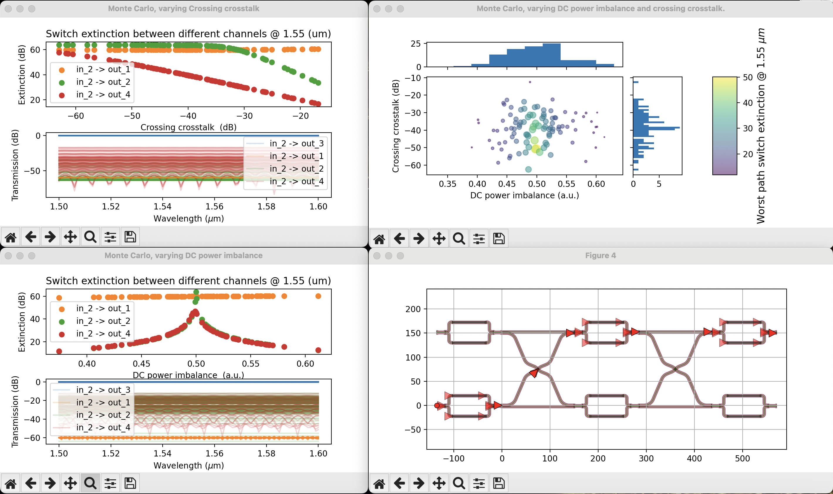 Running Monte Carlo simulations to estimate the impact of power imbalance and crossing crosstalk on the extinction ratio of an optical switch.
