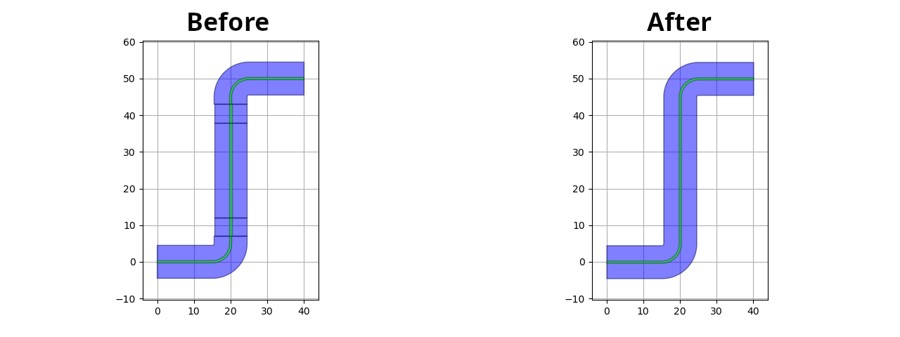 An example showing less segments being generated due to the change in logic in TaperedWaveguide.