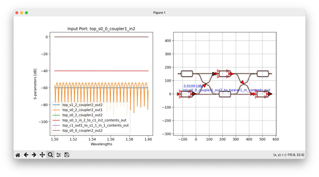 Visualize the flow of light to better understand your PIC and identify critical components.