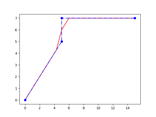 ../_images/luceda_2025090_shapestub_after.png