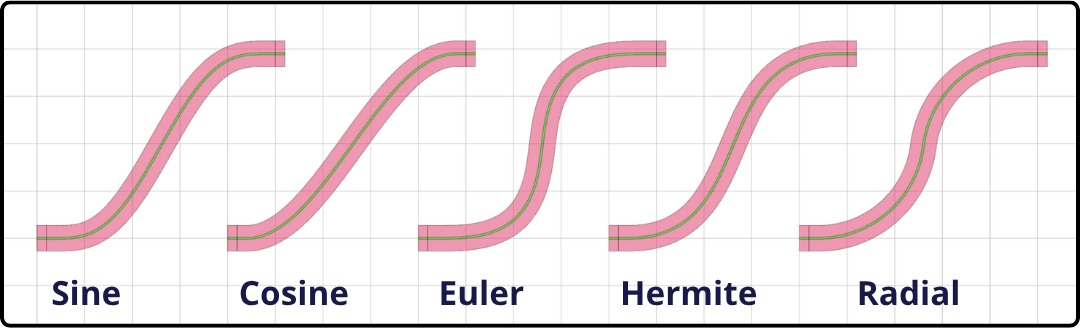 S-bend geometries available in ConnectSBend