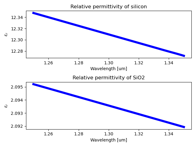 ../../../_images/materials_relative_permittivity.png