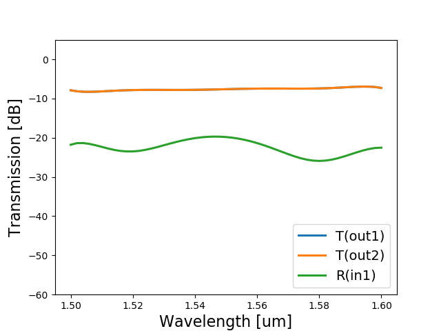 ../../../_images/mmi1x2_camfr_circuitsim_not_optimized.png