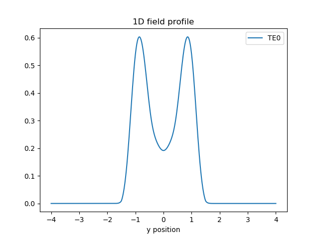../../../_images/mmi_aperture_field.png