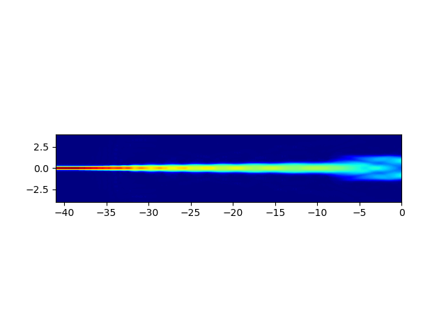 ../../../_images/mmi_aperture_field2d.png