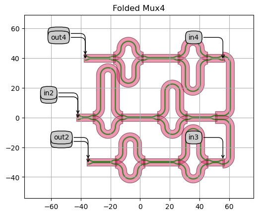 ../../../_images/mux4_folded.png