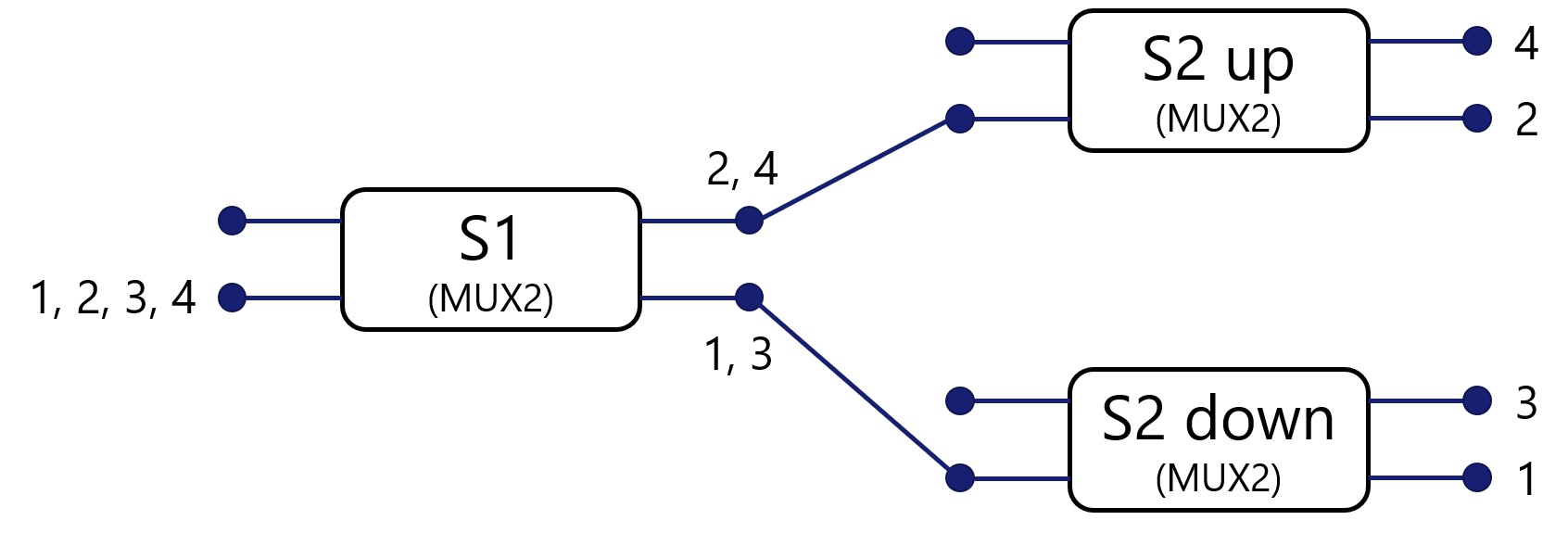 ../../../_images/mux4_scheme.png