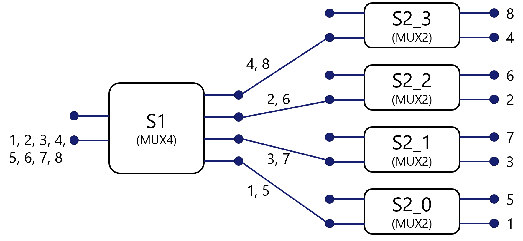 ../../../_images/mux8_scheme.png