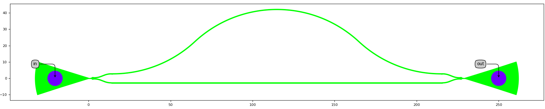 Mach-Zehnder interferometer