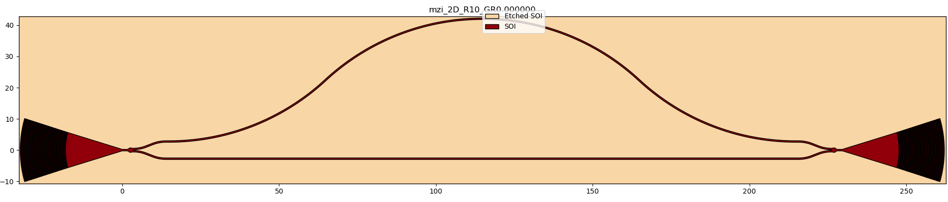 Mach-Zehnder interferometer