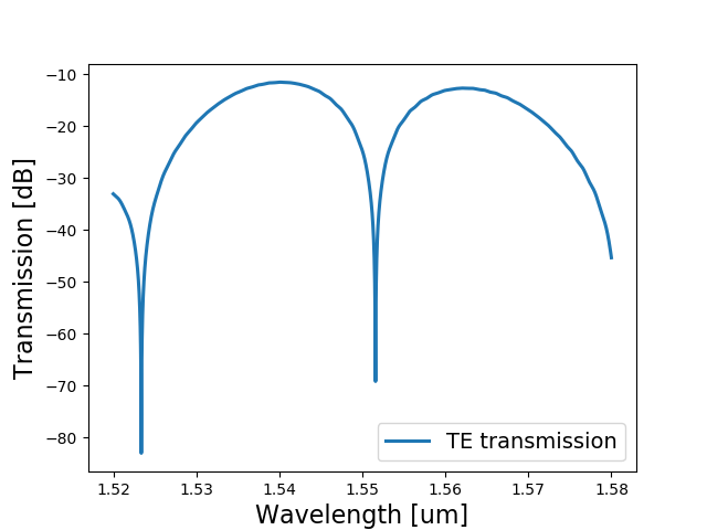 Mach-Zehnder interferometer