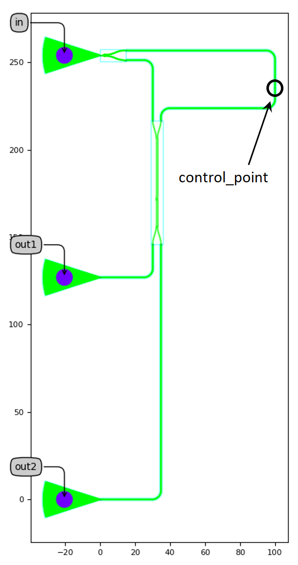 Mach-Zehnder interferometer
