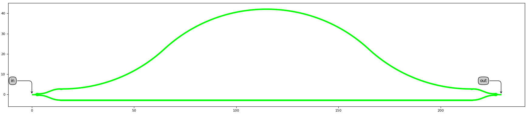 Mach-Zehnder interferometer
