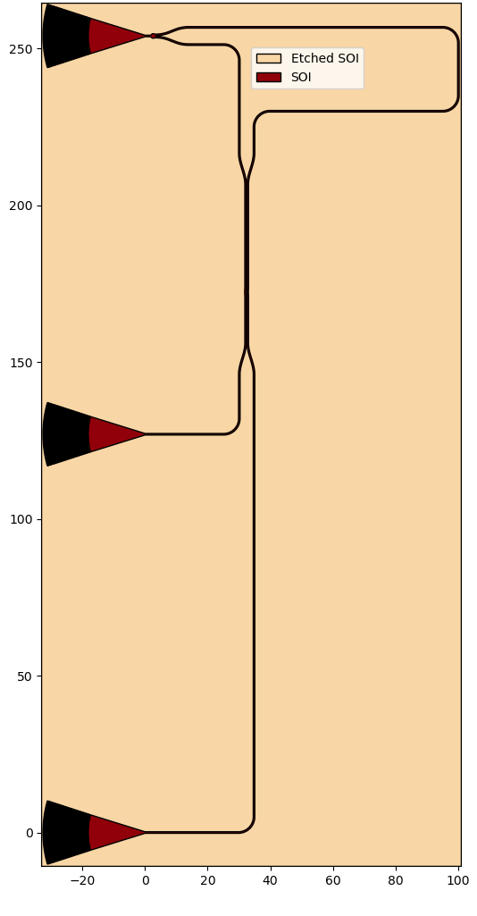 Mach-Zehnder interferometer