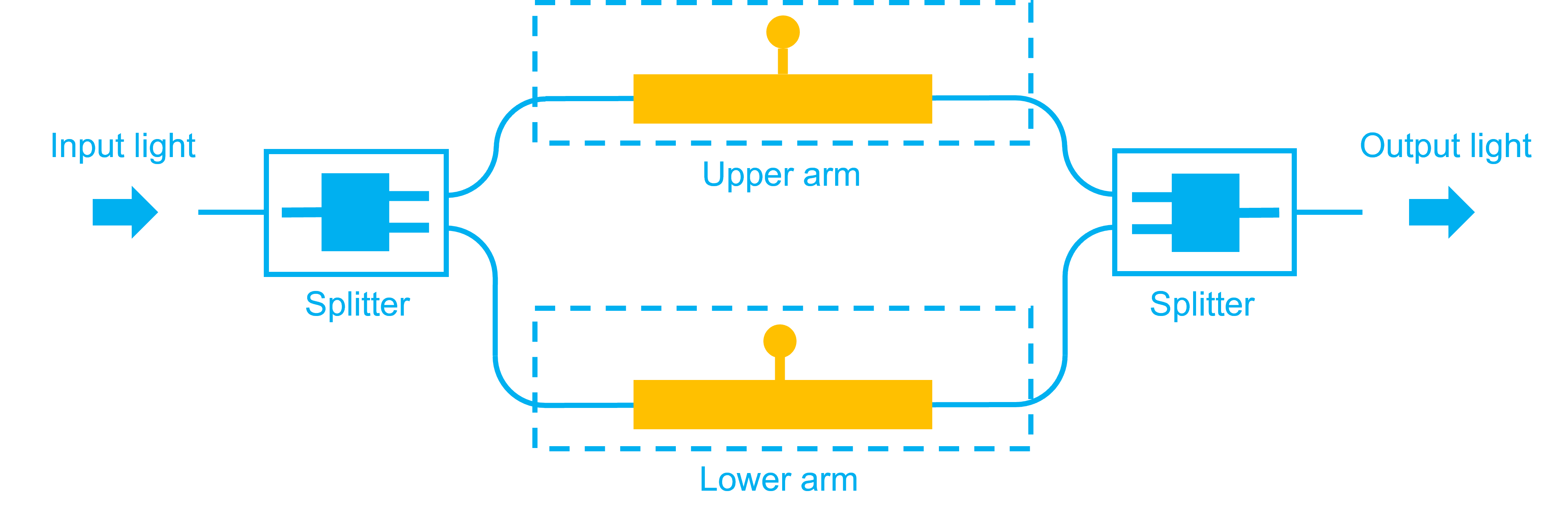 ../../../_images/mzi_schematic_mzm_training.png