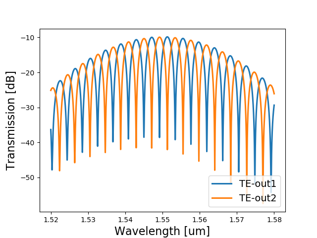 Mach-Zehnder interferometer