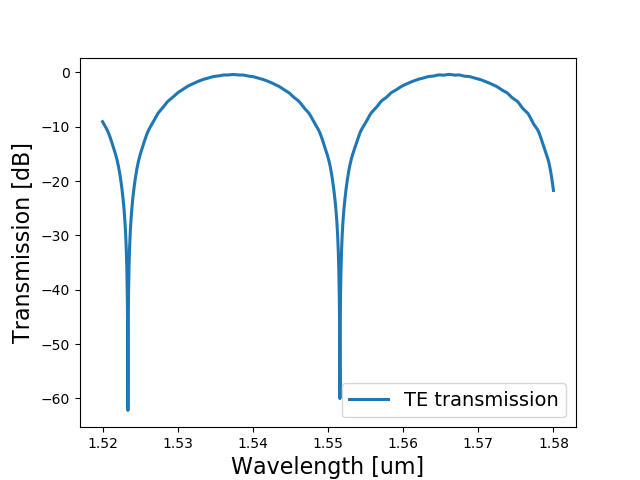 Mach-Zehnder interferometer