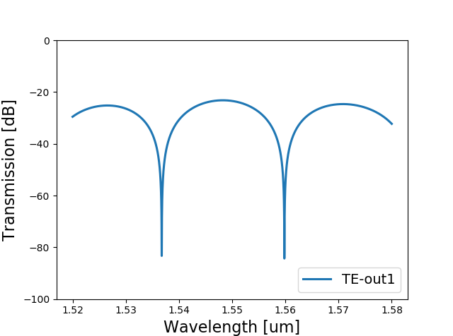 Mach-Zehnder interferometer