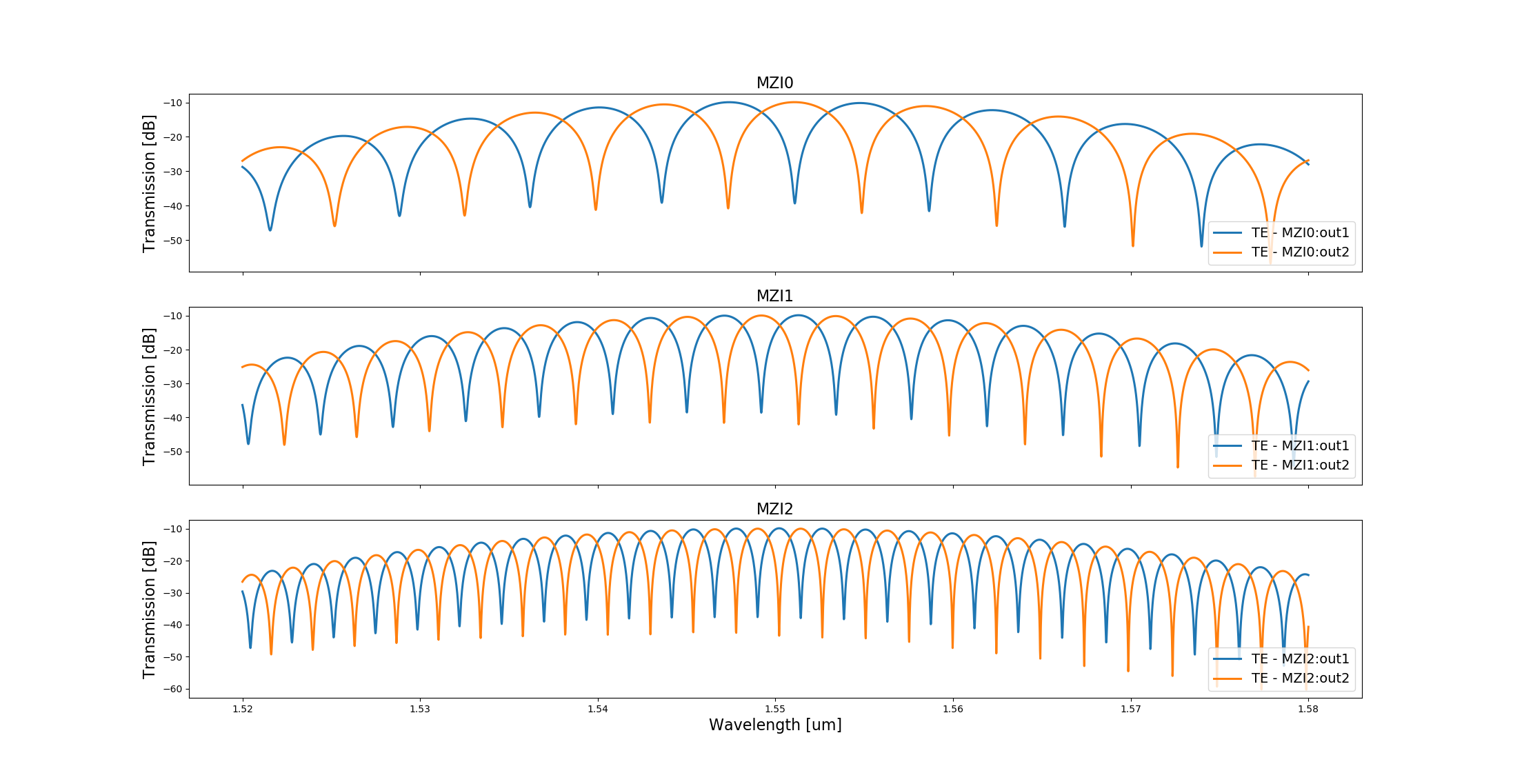 Mach-Zehnder interferometer