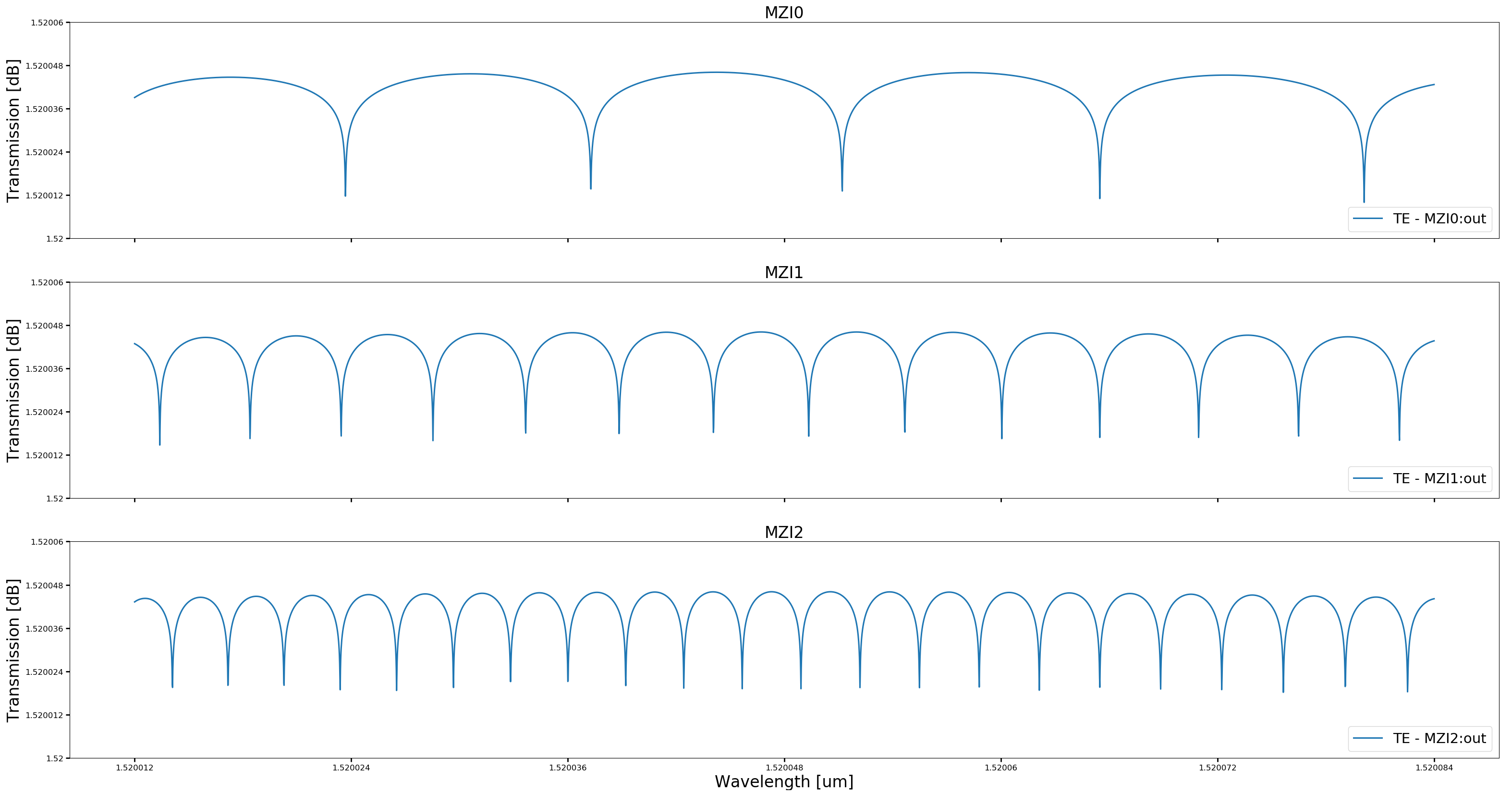 Mach-Zehnder interferometer