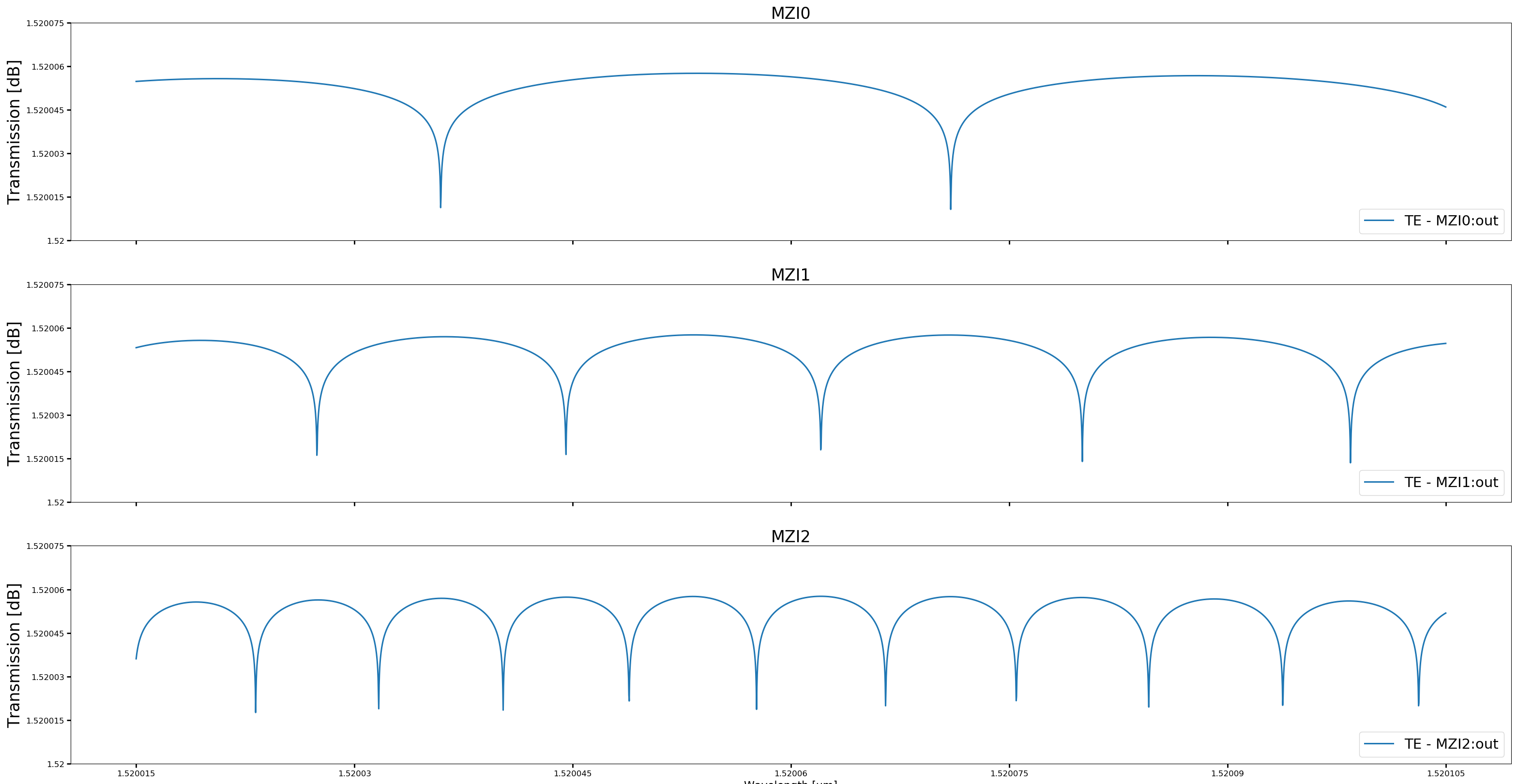 Mach-Zehnder interferometer