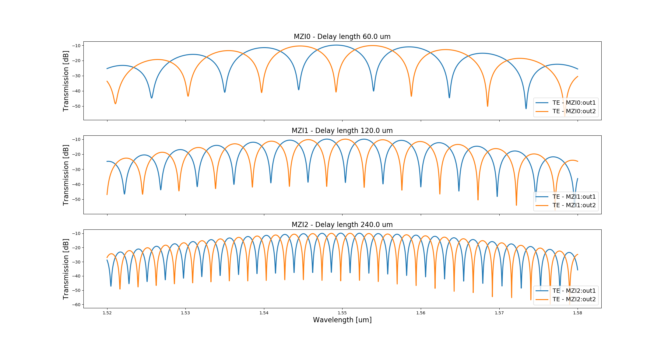 Mach-Zehnder interferometer