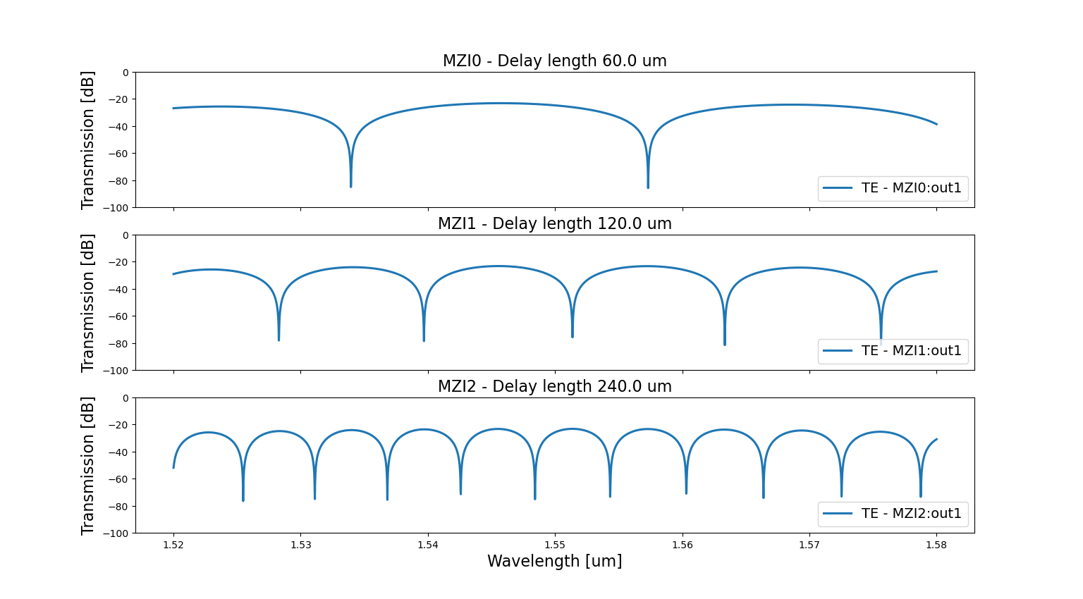 Mach-Zehnder interferometer
