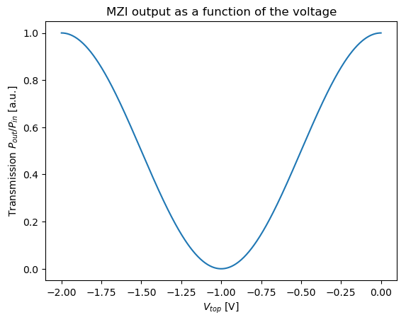 ../../../_images/mzi_trans_voltage.png