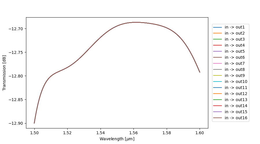 ../../../_images/parametric_splitter_tree_transmission.png