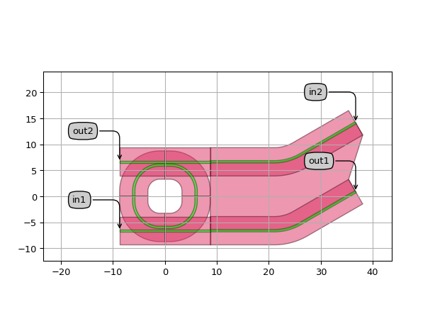 ../../../../../_images/picazzo3-container-container_waveguides-ContainerWithRoundedWaveguideBundle-1.png
