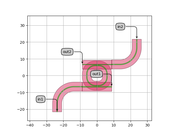 ../../../../../_images/picazzo3-container-container_waveguides-ContainerWithRoundedWaveguides-1.png