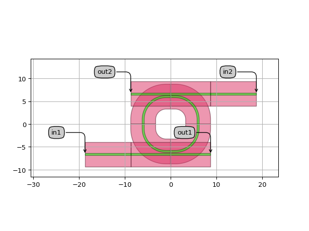 ../../../../../_images/picazzo3-container-container_waveguides-ContainerWithWaveguides-1.png