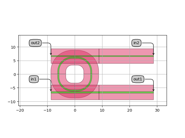 ../../../../../_images/picazzo3-container-extend_ports-ExtendPorts-1.png