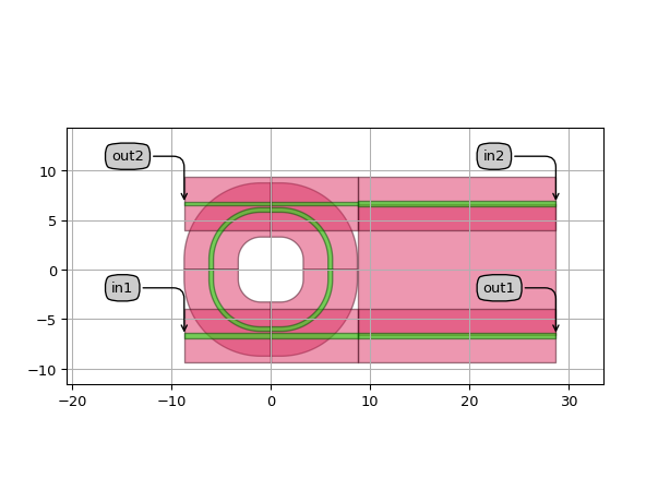 ../../../../../_images/picazzo3-container-extend_ports-ExtendPorts-2.png