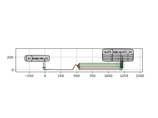 ../../../../../_images/picazzo3-container-iofibcoup-IoFibcoupEastWest-3.png