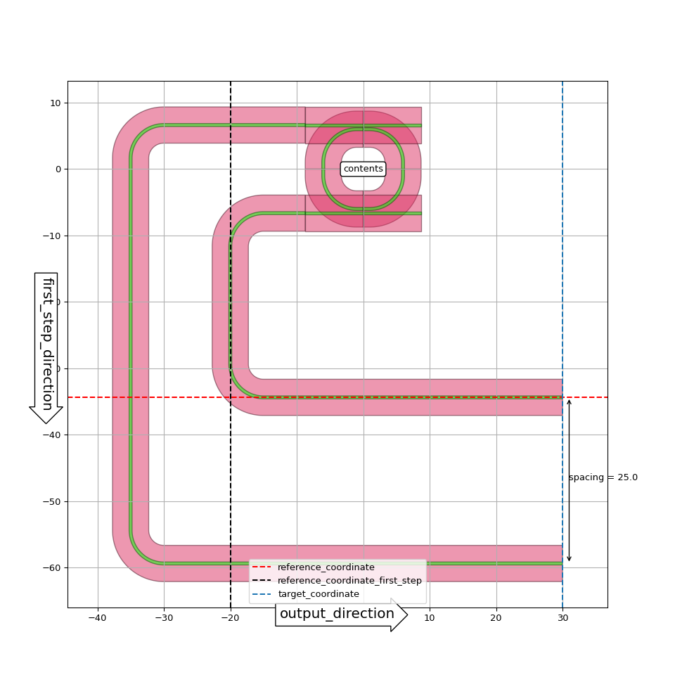 ../../../../../_images/picazzo3-container-route_ports-RoutePortsAroundCorner-1.png
