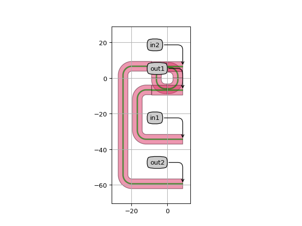 ../../../../../_images/picazzo3-container-route_ports-RoutePortsAroundCorner-2.png