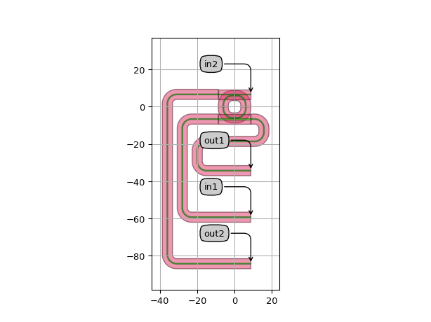 ../../../../../_images/picazzo3-container-route_ports-RoutePortsAroundCorner-5.png