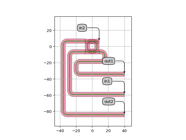 ../../../../../_images/picazzo3-container-route_ports-RoutePortsAroundCorner-6.png