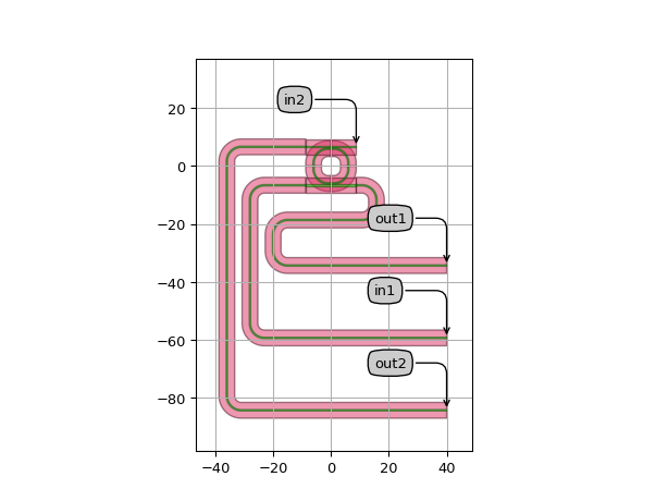 ../../../../../_images/picazzo3-container-route_ports-RoutePortsAroundCorner-7.png
