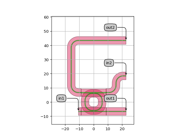 ../../../../../_images/picazzo3-container-route_ports-RoutePortsEastWest-1.png