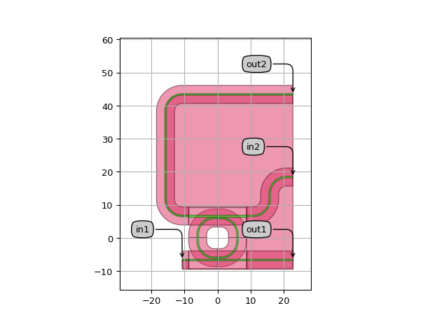 ../../../../../_images/picazzo3-container-route_ports-RoutePortsEastWest-2.png