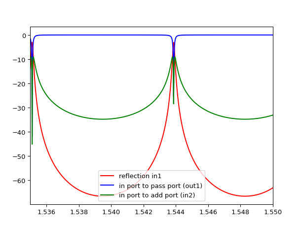 ../../../../../_images/picazzo3-container-terminate_ports-TerminatePorts-2.png