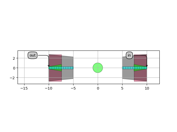 ../../../../../_images/picazzo3-container-transition_ports-AutoTransitionPorts-2.png