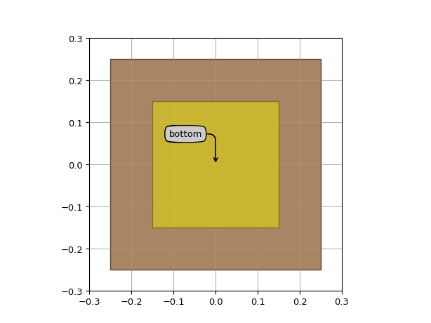 ../../../../_images/picazzo3-electrical-contact-cell-ContactHole-1.png