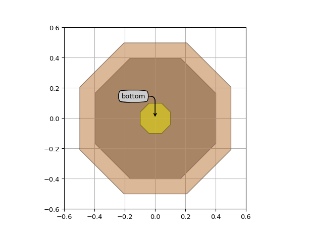 ../../../../_images/picazzo3-electrical-contact-cell-ContactHole-2.png