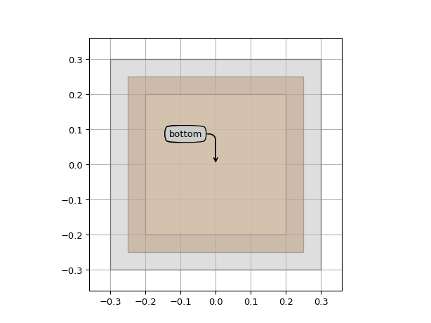 ../../../../_images/picazzo3-electrical-contact-cell-Via12-1.png